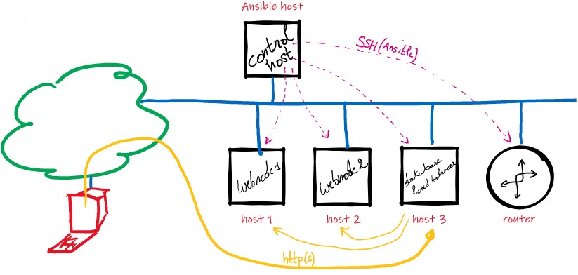 schema